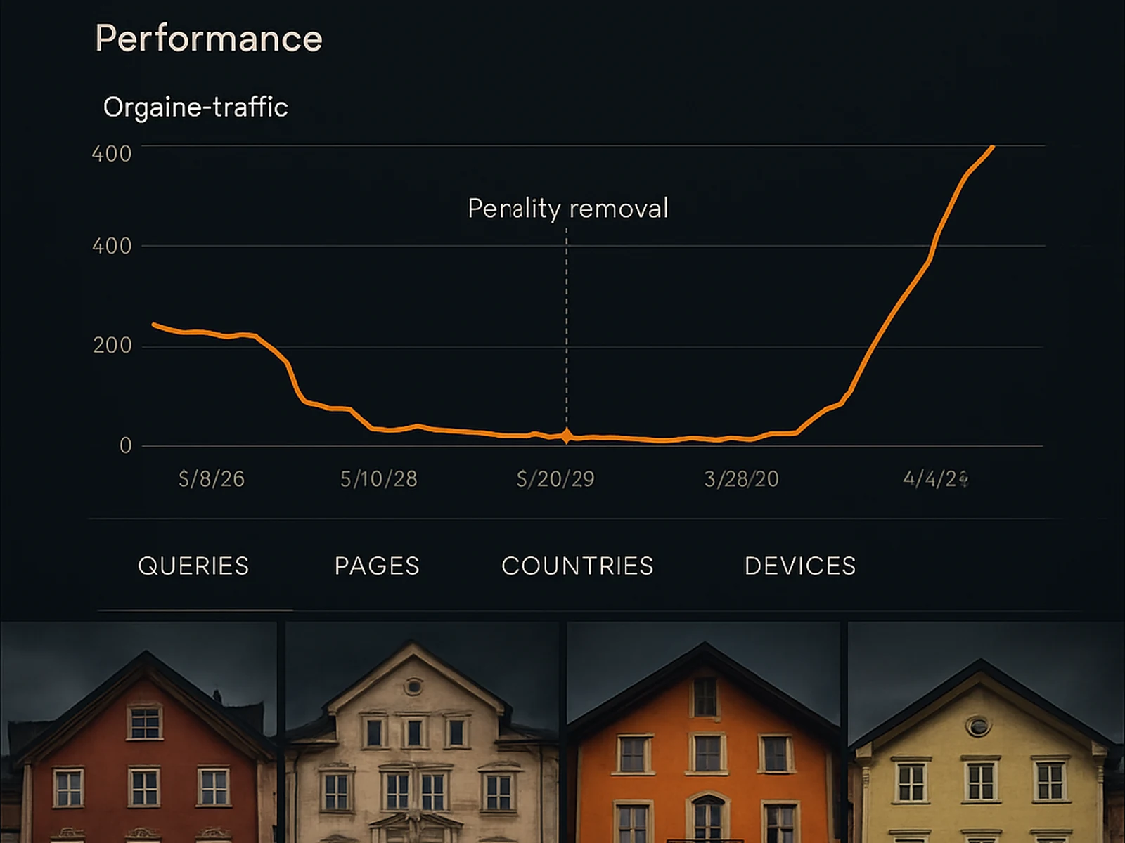 Hotel group (Innsbruck): recovering from a Google penalty and rebuilding organic traffic